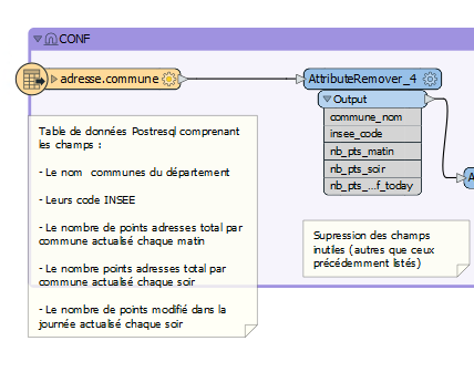 ../../_images/1_FME_donnees_sources.png