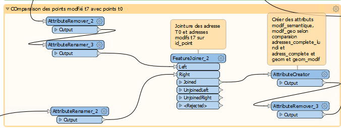 ../../_images/22_mailing_comparaison_n0__modifn7.png