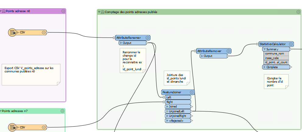 ../../_images/22_mailing_comptage_n0_n7.png