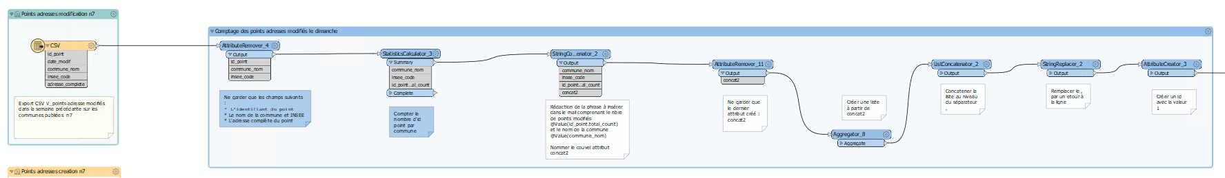 ../../_images/24_mailing_comptage_pts__modif_n7.png