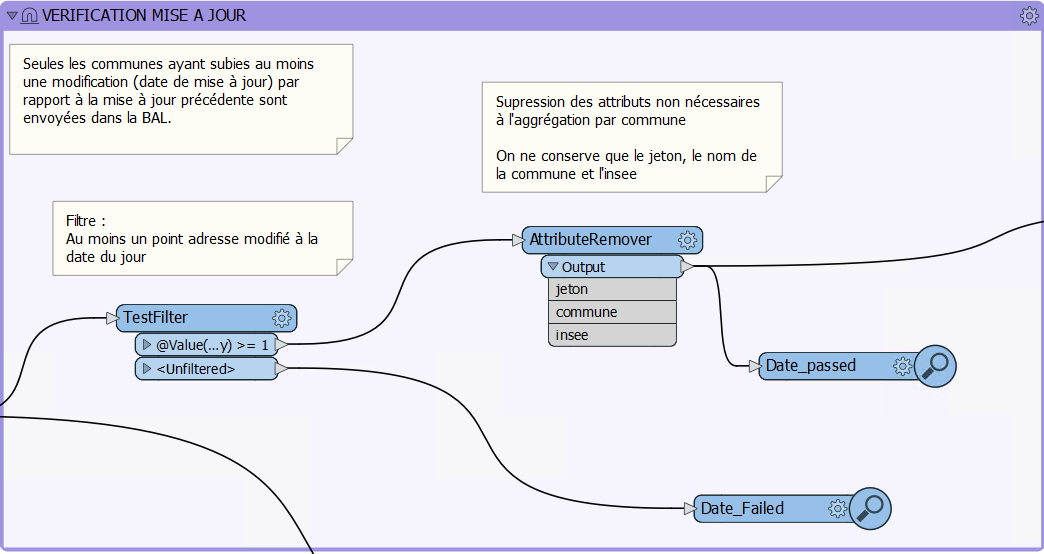 ../../_images/3_FME_verif_MAJ.png